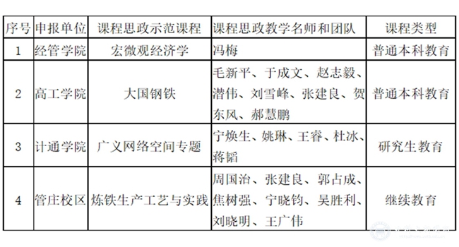 微密猫4门课程入选教育部首批课程思政示范项目.jpg